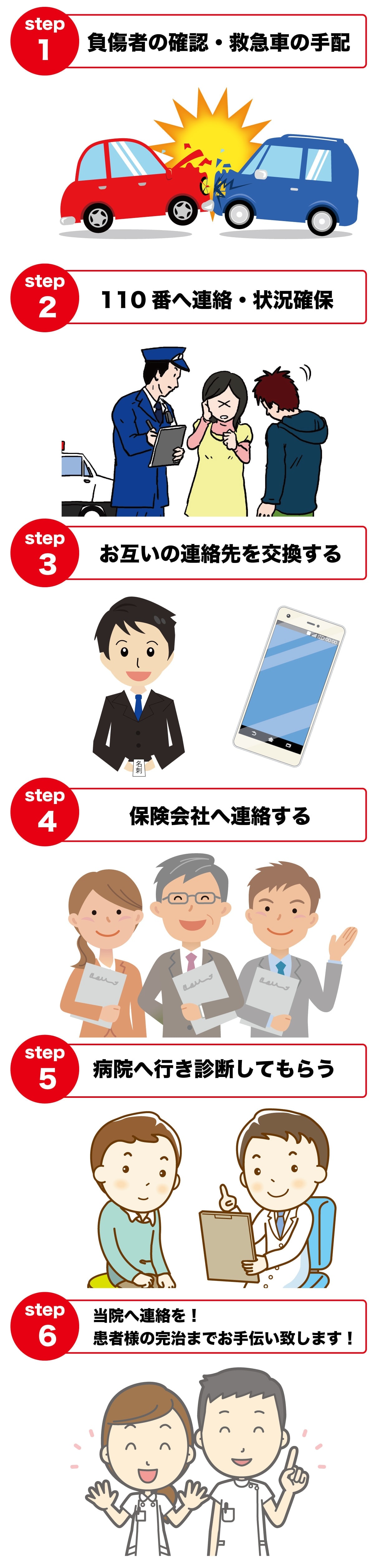 事故に遭った後の流れ