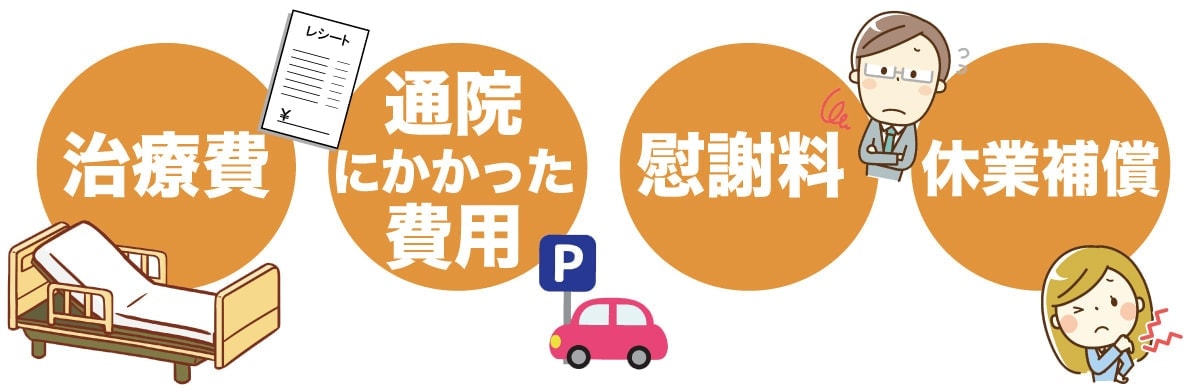 交通事故後の慰謝料について